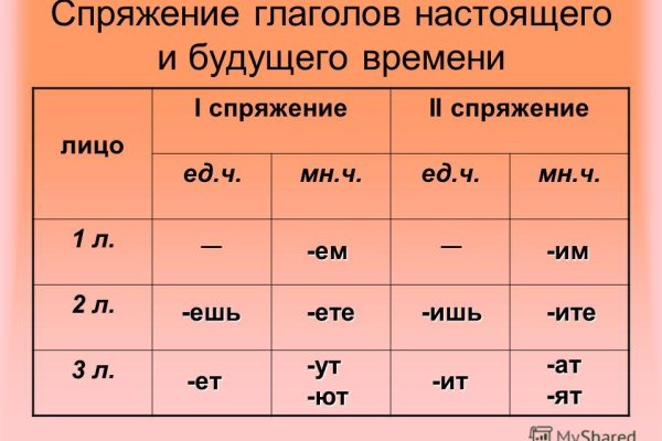 Кракен ссылка v5tor cfd